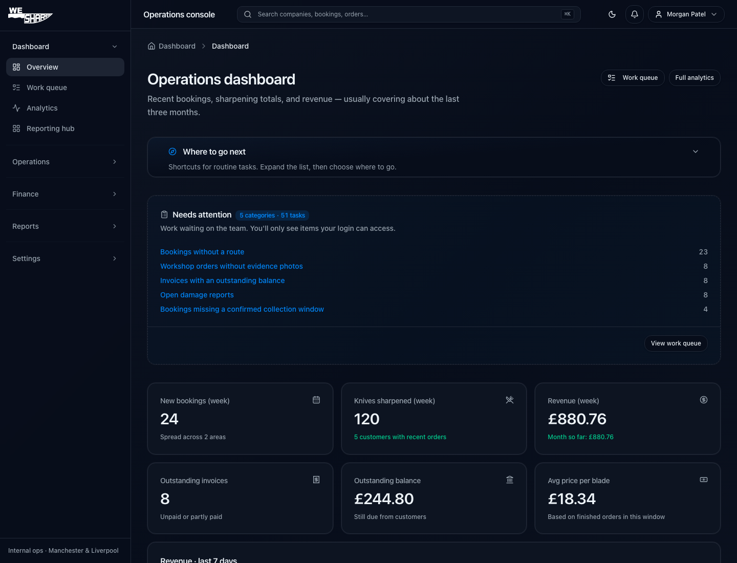 Operations dashboard